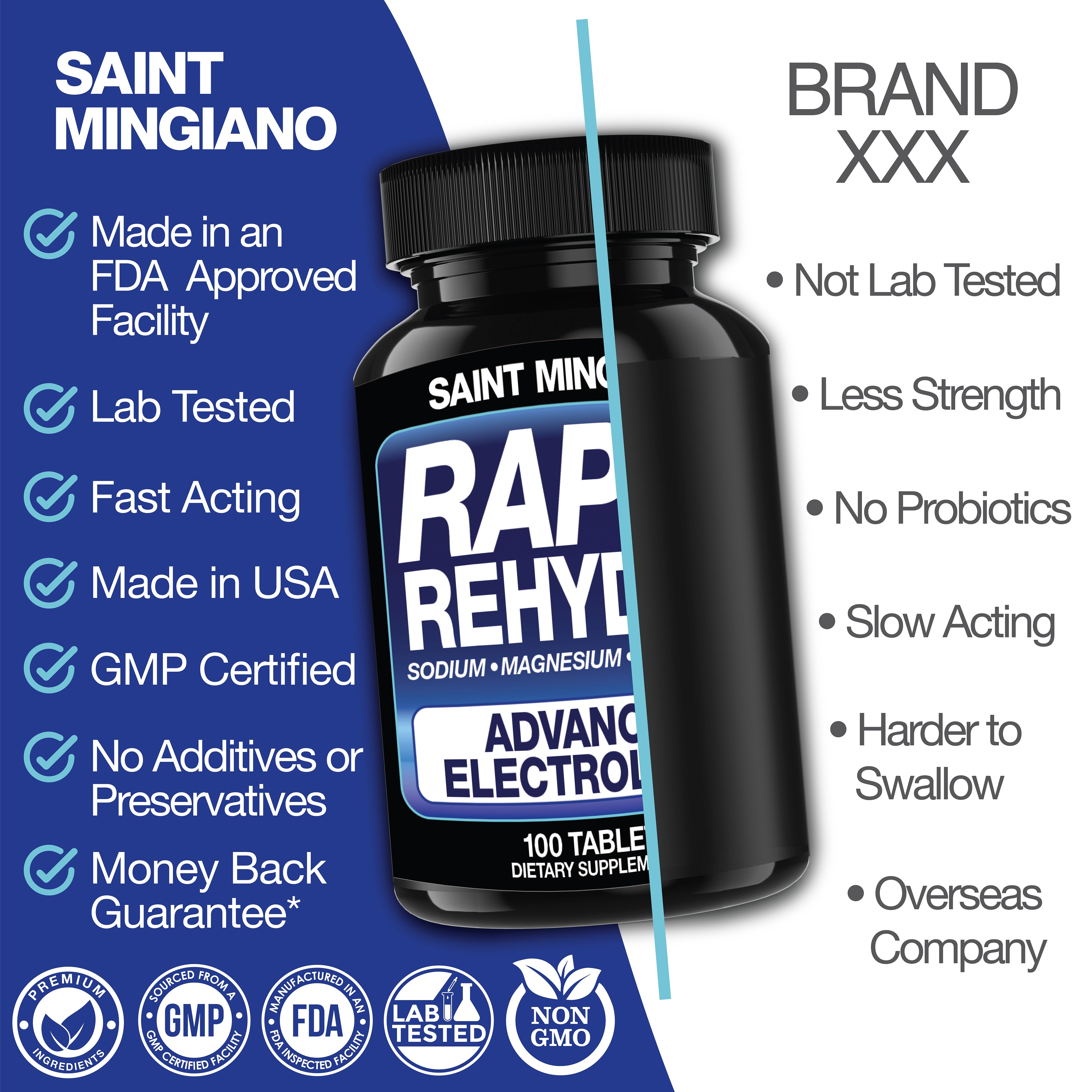 Rapid Rehydr8 Electrolyte Capsules Hydration Cramp Prevention Endurance Recovery