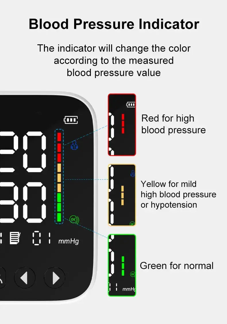 Med Pat BPS Arm Blood Pressure Monitor FDA Easy Read