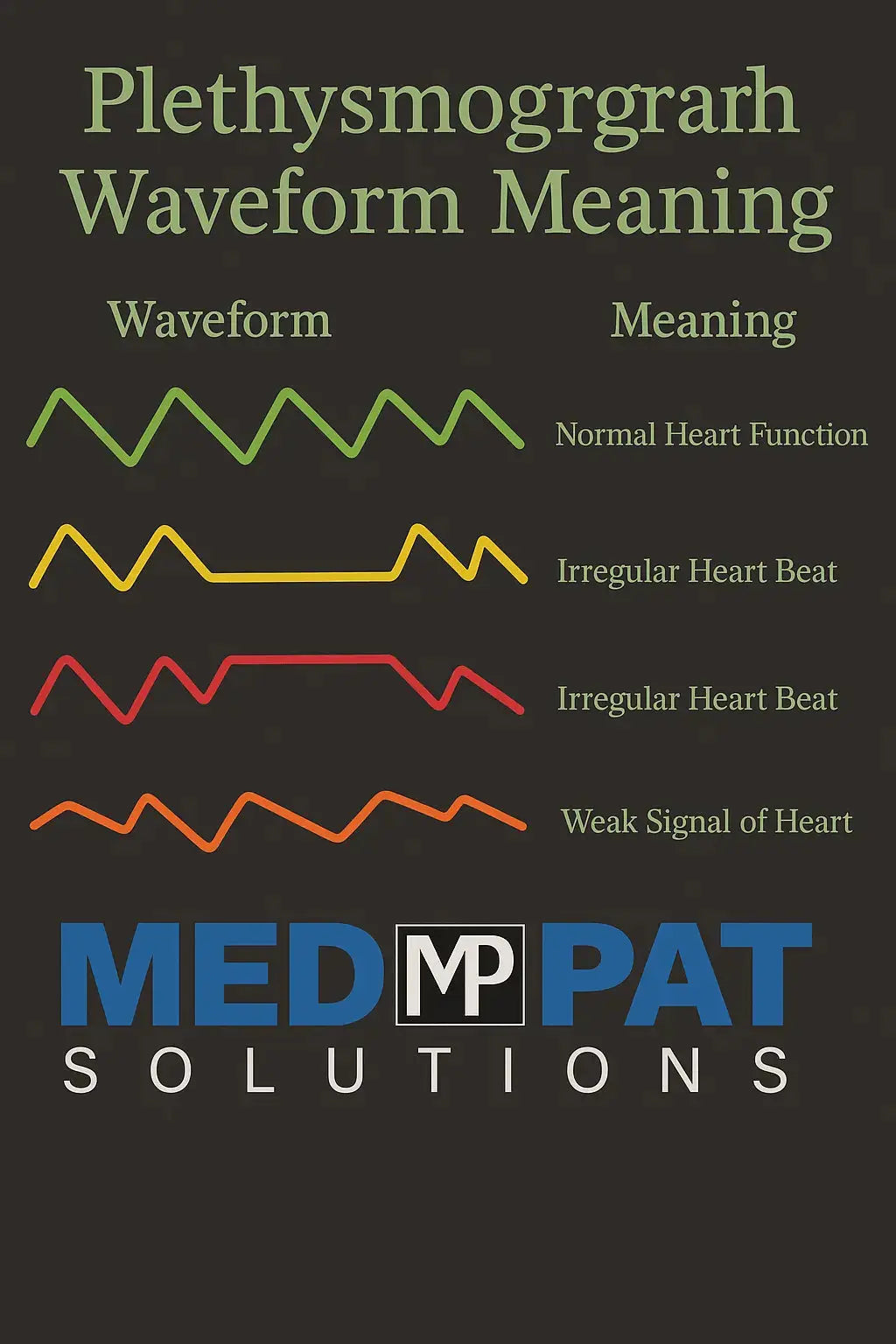 Med-Pat PX-1 Fingertip Pulse Oximeter SpO2 Pulse Rate Monitor